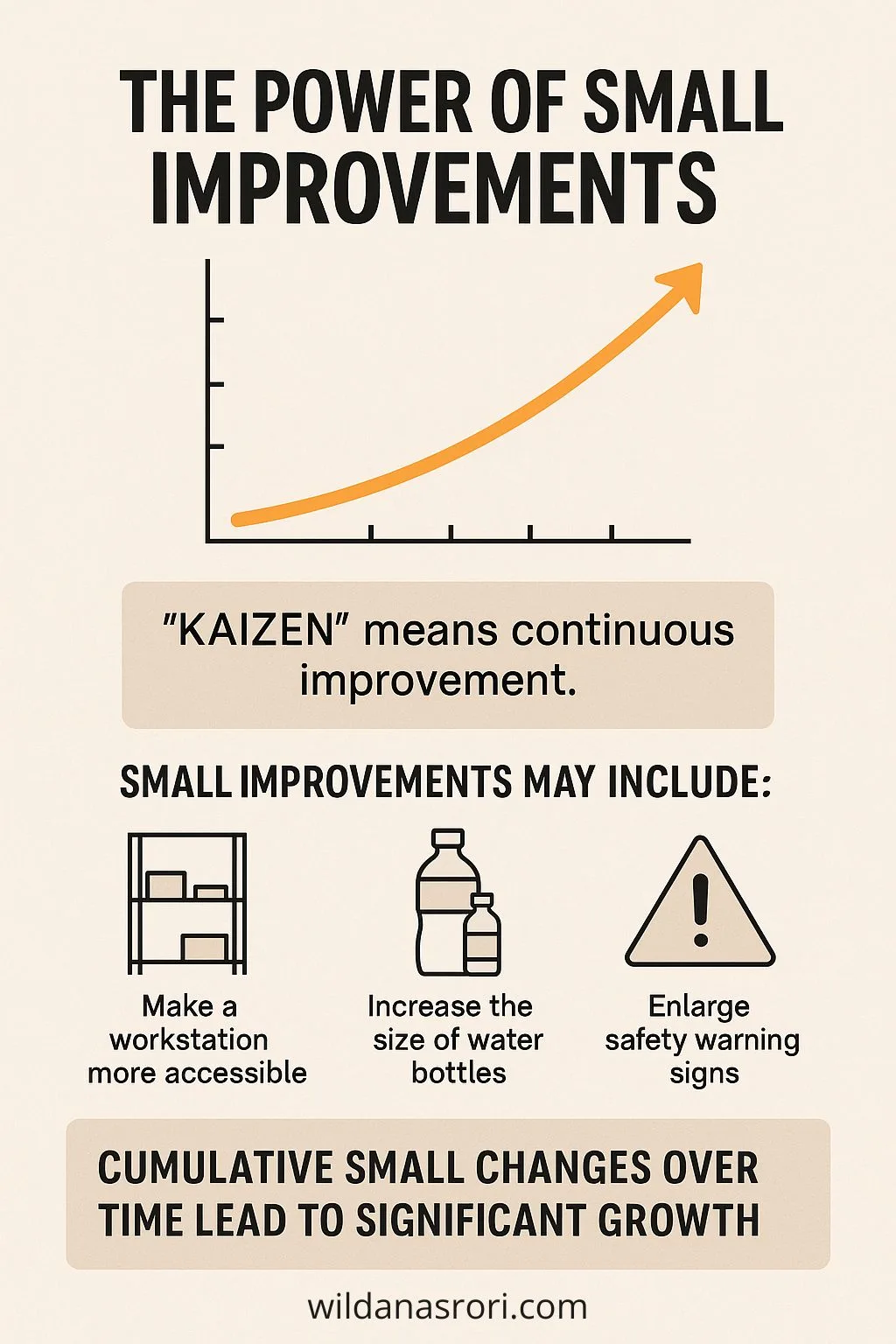 KAIZEN Infographic Small Improvements