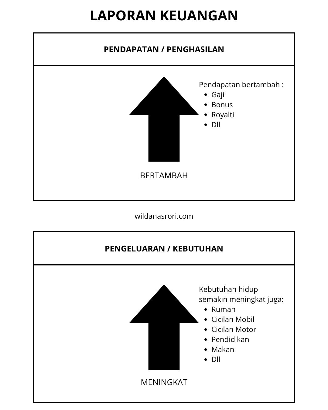Laporan Keuangan /Cashflow