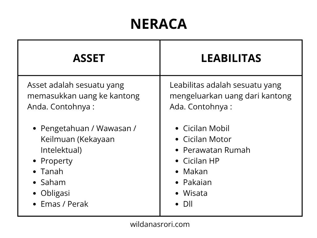 Neraca Keuangan